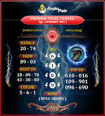 Togel Tanpa Ups
