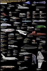 Starship Comparison Charts Sci Fi Spaceships Star Wars