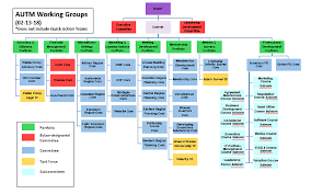 16 Uncommon Cedars Sinai Organizational Chart