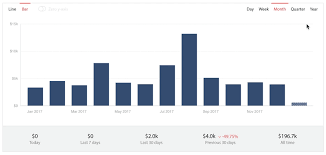 Sweating The Details On Data Animation In Chartmogul