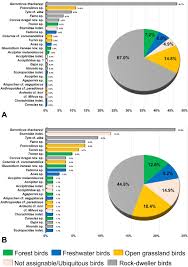 Ea influienţează dezvoltarea vegetaţiei, solurilor, menţinerea tot ea contribuie la procesele exogene şi modificarea reliefului. Palaeoenvironmental Reconstruction Of The Cradle Of Humankind During The Plio Pleistocene Transition Inferred From The Analysis Of Fossil Birds From Member 2 Of The Hominin Bearing Site Of Kromdraai Gauteng South Africa Sciencedirect