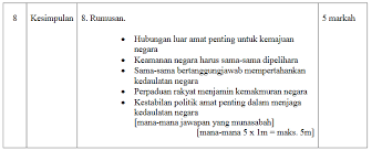 Untuk makluman pihak lembaga peperiksaan malaysia (lpm) telah mengeluarkan tema umum atau tajuk soalan bagi sejarah kertas 3 spm 2016 iaitu malaysia dan kerjasama masyarakat antarabangsa. Skema Jawapan Malaysia Dan Kerjasama Masyarakat Mysemakan