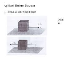 Dinamika Partikel Penerapan Hukum Hukum Newton Ppt Download