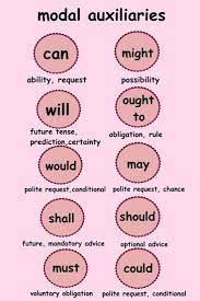Compare the following options and forms of appearance: English Verbs Types Of Verbs Examples Business English Examples Types Verbs English Verbs Conversational English English Grammar
