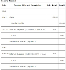 Look up in linguee suggest as a translation of bonds payable Bonds Payable