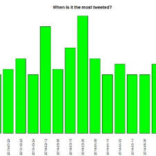 Pdf South Africa Xenophobia Sentiment Analysis