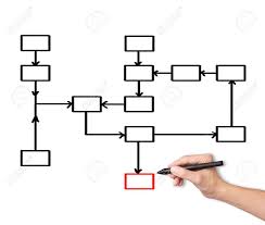 Business Hand Writing Process Flowchart Diagram