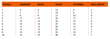 7 2 Fare Setting Wri Cities Hub