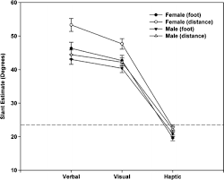 We did not find results for: Does Perceived Steepness Deter Stair Climbing When An Alternative Is Available Springerlink