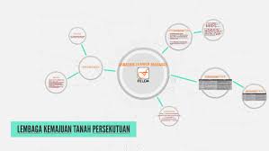 We did not find results for: Lembaga Kemajuan Tanah Persekutuan By Neruu Dzal