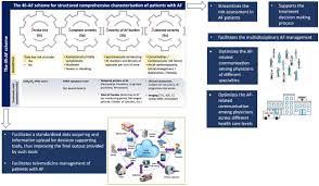 The valley produces some of france's most famous wines, mostly from grenache, syrah and mourvedre Beyond The 2020 Guidelines On Atrial Fibrillation Of The European Society Of Cardiology European Journal Of Internal Medicine