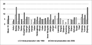 Intentional homicide, number and rate per 100,000 population. Https Www Adb Org Sites Default Files Publication 236561 Adbi Wp704 Pdf