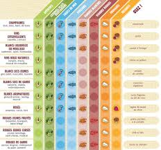 Tableau Mets Et Vins Accords Mets Et Vins Vins Mets Vins