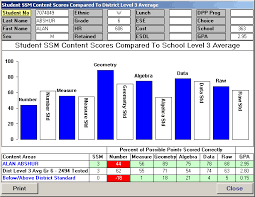 Ssm Chart