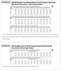 Solved Tax Drill Additional First Year Depreciation Dia Chegg Com