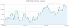 Top Travel Money - Compare Best Exchange Rates Today