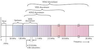 31 symbolic catv frequency allocation chart