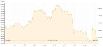 Gold Price Recap September 3 6