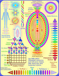 Downloadable Aura Healing Chart Chakra Meditation Chakra