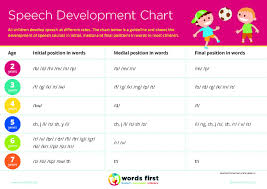 Words First Speech Development Chart