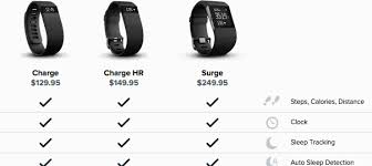 battle fitbit surge versus fitbit charge hr heart rate