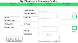 The official 2021 college baseball bracket for division i. Big 12 Conference Basketball Tournament Printable Bracket 2021