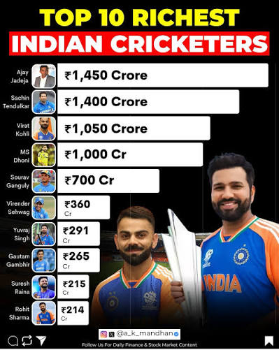 hero-richest-cricketers.webp