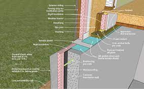 Energy savings are about the same whether you insulate on the interior or exterior. Doe Building Foundations Section 2 2