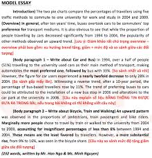 Academic Ielts Writing Task 1 Pie Charts Band 8 5 Model