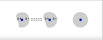 These are the weakest of the intermolecular forces and exist between all types of molecules, whether ionic or covalent—polar or nonpolar. London Dispersion Forces Between Three Atoms Video Chemdemos