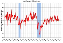 architecture billings index tag archdaily