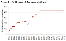 file size of house of representatives png wikipedia