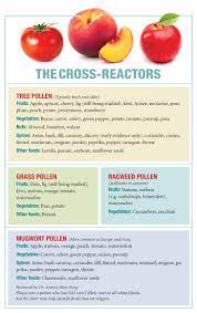 Oral Allergy Syndrome Why Raw Fruit Can Make The Mouth Itchy
