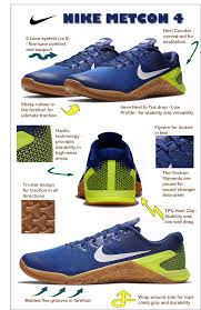 Nike Metcon 4 Vs Metcon 3 Training Shoe Best Crossfit Shoe
