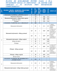 Pensie de urmas pentru vaduve 2018 plan de evacuare in caz de incendiu pistol cu gloante de cauciuc parchetul admitere liceu 2019 topul liceelor din bucurești la care au vrut să meargă cei mai mulți elevi anul trecut și ce spun tinerii că le a influențat. BroÈ™ura De Admitere La Liceu 2020 A Fost PublicatÄƒ In BucureÈ™ti Media Ultimului Admis De Anul Trecut La Fiecare Colegiu È™i Liceu In Parte Edupedu Ro