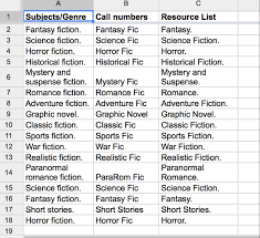 Down load cd treasure case put in spine label template, tips on how to print custom made jewel circumstance insert, down load jewel circumstance insert machine software. Genrefying A High School Library A Detailed Planning Document Beyond The Shelves