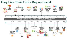 The app had only 200,000 users in the middle of last year, but things evolve fast and we may find ricebook. Social Media In China Youtube