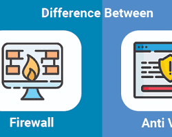 firewall and antivirus software