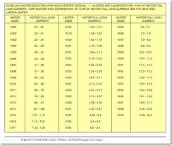 Cutler Hammer Thermal Overload Heater Chart Best Picture