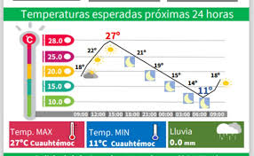 Fuertes lluvias con posible caída de granizo | 13 de octubre. Clima Cdmx Este Sabado 3 De Abril Se Espera Aumento De La Temperatura El Debate