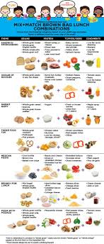 Healthy School Lunch Menus For Kids Ucsf Benioff