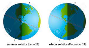 Se produce una vez al año y en el blogverde te explicamos ahora, coincidiendo con que va a ocurrir en breve, en qué consiste exactamente, porqué se produce y cuando se va a dar este año. Ilustracion Del Solsticio De Verano En Junio Y Solsticio De Invierno En Diciembre Ilustraciones Vectoriales Clip Art Vectorizado Libre De Derechos Image 26591012