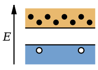 The semiconductor in extremely pure form is called as intrinsic semiconductor. Extrinsic Semiconductor Wikipedia