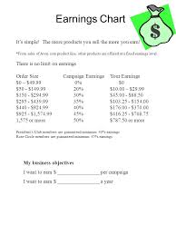 Earnings Chart Its Simple The More Products You Sell The