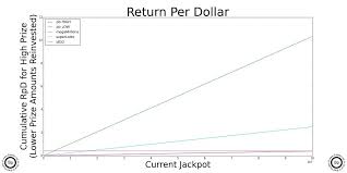 California Lottery Game Play Analysis May The Best Game Win