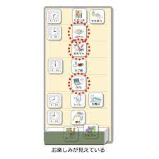 自閉症の子どもの近視眼的行動がパニックの原因に スケジュール表で行動は変えられます スケジュール表 絵カード 生活