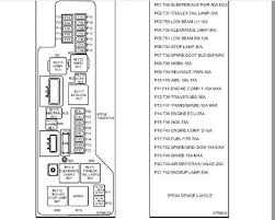 This mod combines legendary power and reliability. Mack Cxu613 Fuse Box Diagram 02 Lincoln Town Car Fuse Box Diagram For Wiring Diagram Schematics