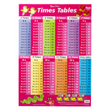 gillian miles times tables and multiplication wall chart pink