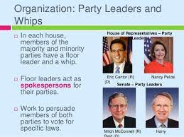 Government shutdown deadline nears, immigration deal is key. Ap Gov Ch 9 Congress Flashcards Quizlet