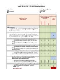 Aplikasi kkm kurikulum 2013 sd smp sma revisi 2017 format excel. 4 Kkm Ips Kelas 9 K13 Revisi 2018 Xlsx
